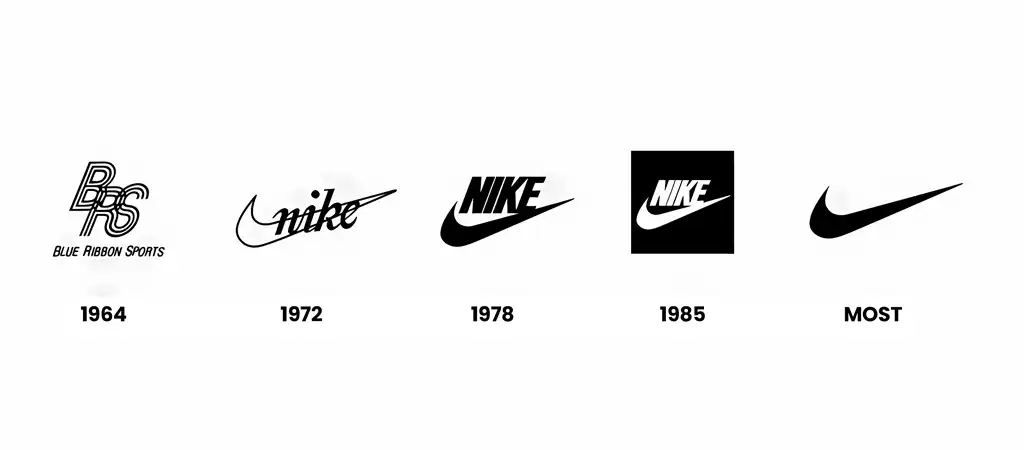 Példa a sikeres logóra, a mindenki által ismert világmárka, a NIKE logójának fejlődése 1964-től napjainkig.
