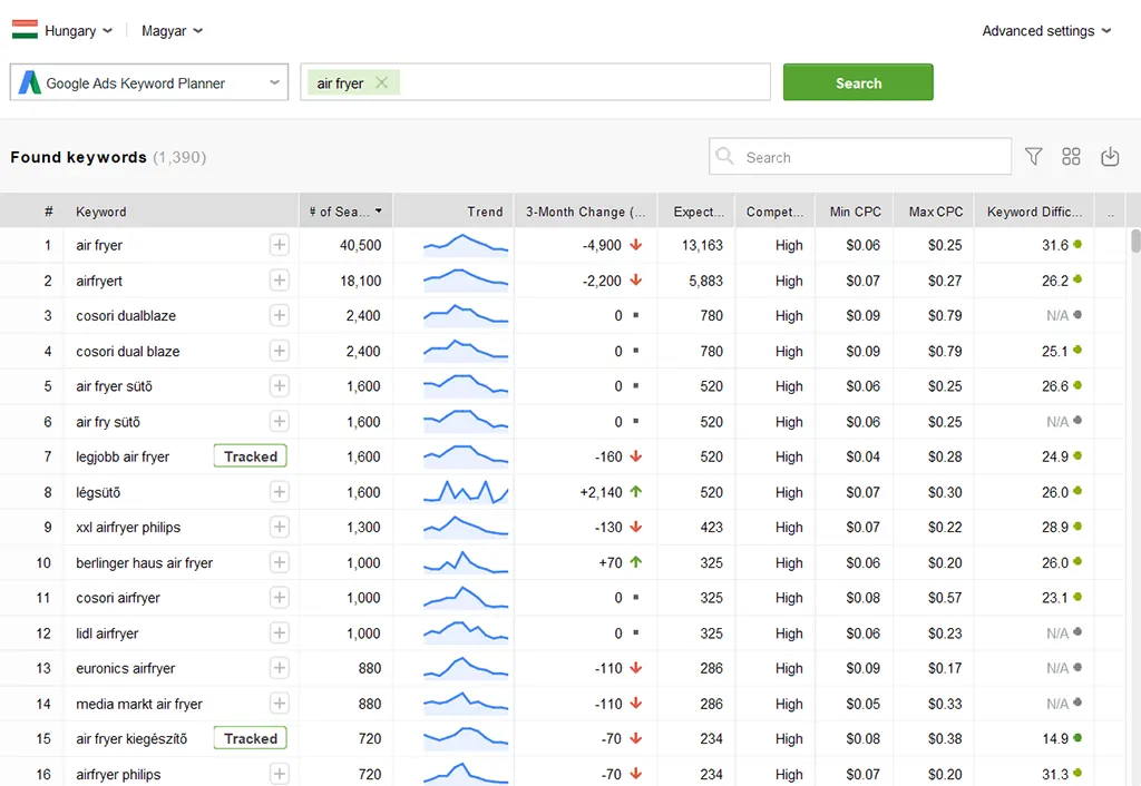 Air fryer kulcsszókutatás a magyar piacra a SEO PowerSuite szoftverben, keresési volumen és verseny.